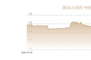 11月17日人民币对美元中间价报7.0816元 上调33个基点