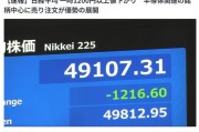 日本股市大跳水 日经平均股价一度下跌超1200点