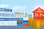 外贸业务首次突破7000亿元 “小”义乌装下“大”世界